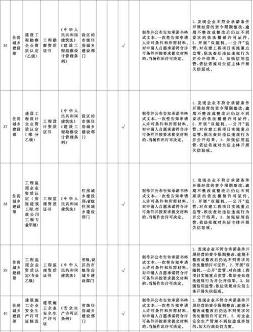 汽车去除重烟味的价格分析
