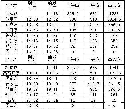 福州到周口的汽车票价查询指南 福州到周口的汽车票价查询指南