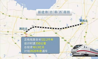 临朐县汽车站到潍坊市的路程