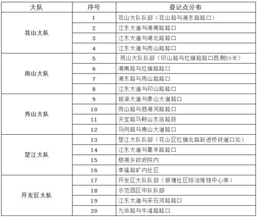 汽车上牌流程详解及所需时间计算