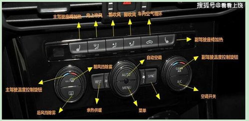汽车中控面板上的按钮数量与功能