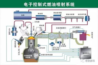 汽车充气系统的基本原理与重要性 汽车充气系统的基本原理与重要性