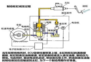 汽车液压电磁阀的电压要求与工作原理