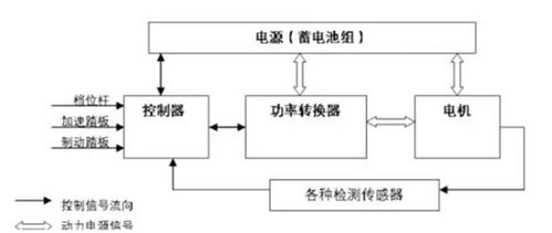 玩具汽车电机转速的选择与优化