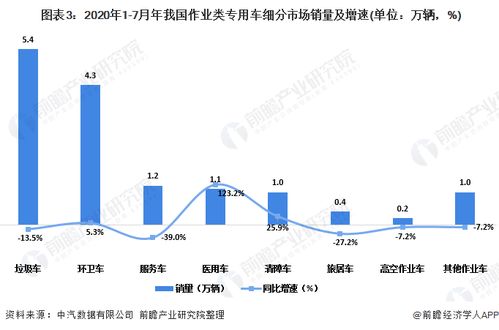 了解车辆类型和使用环境