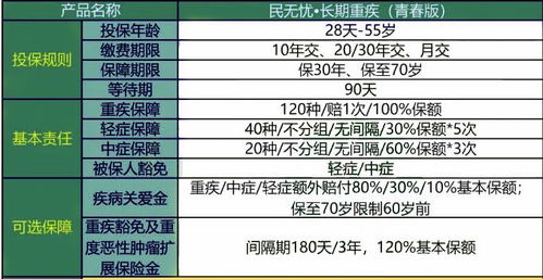 汽车挂牌后的保险费用计算方法