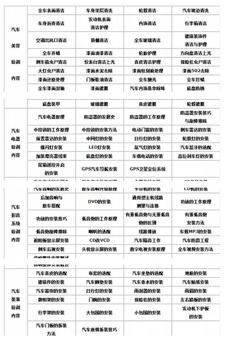 学汽车装潢费用分析
