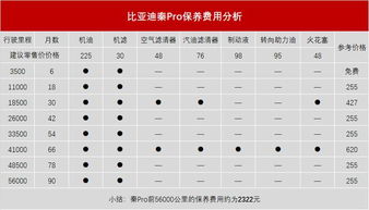衡水到深州的汽车费用分析