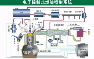 安装汽车排气系统的成本分析
