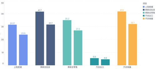国六标准下的中国乘用车市场概览 国六标准下的中国乘用车市场概览