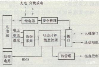 电池系统的电压范围