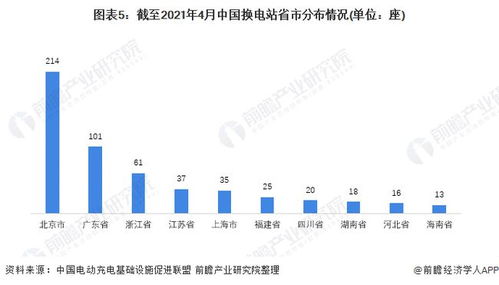 电动汽车租赁市场现状与价格趋势