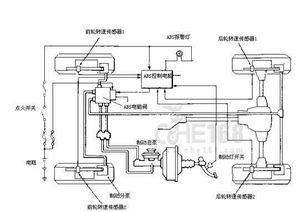 汽车防抱死制动系统（ABS）的原理与作用