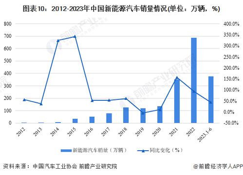 新能源汽车二手市场，价格走势与趋势分析