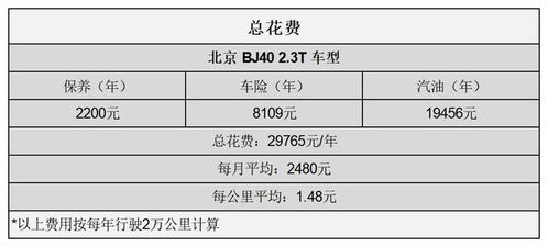 安平到北京的汽车费用分析