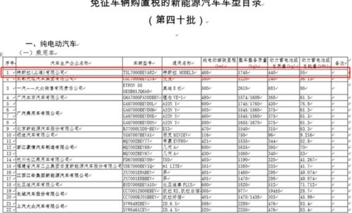 20万元汽车可以抵多少税费？