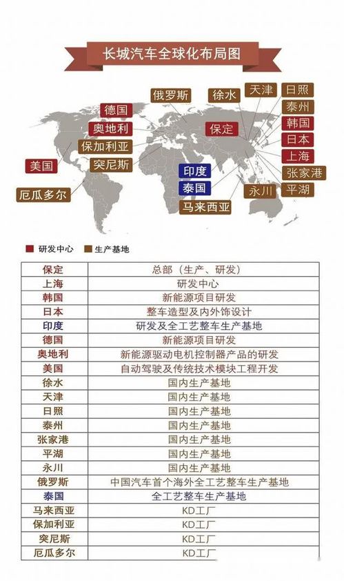 杭州长城汽车的薪资待遇分析与竞争力