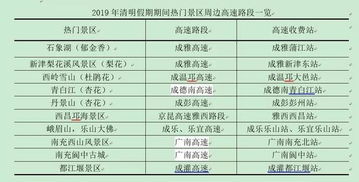 了解高速行驶费用，从里程到费率的全面解析