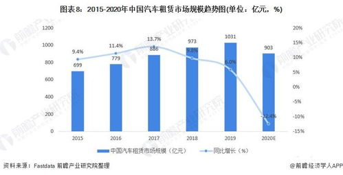 汽车商务舱的年收入与经济趋势分析