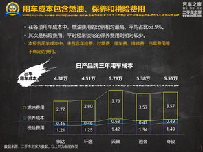 汽车保养与抽油费用的综合分析