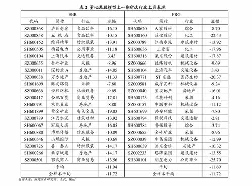 玩具汽车电池的消耗与维护