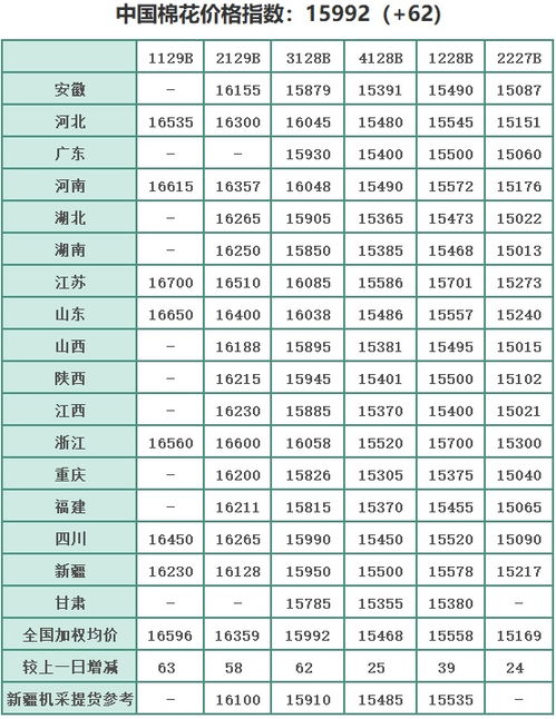 山西汽车消音棉价格解析