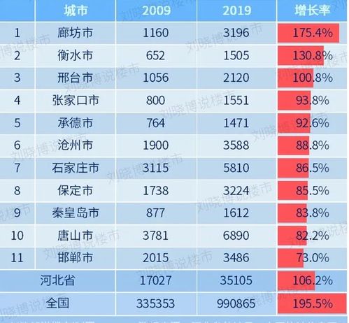 贵阳至永康的汽车票价及行程分析