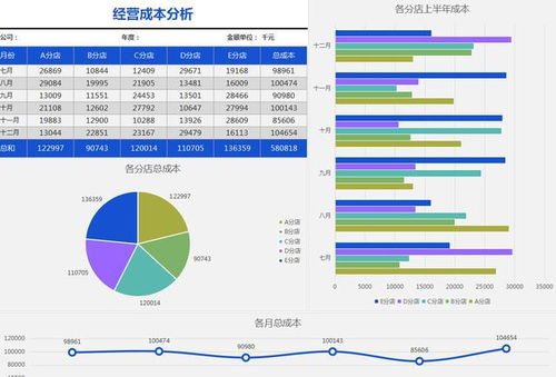 汽车显示屏的工艺与成本分析