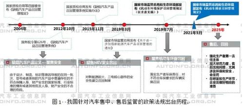 小型汽车定义及其重要性