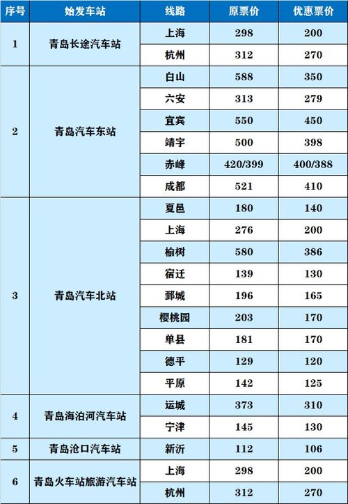 烟台和滕州之间的汽车票价情况分析