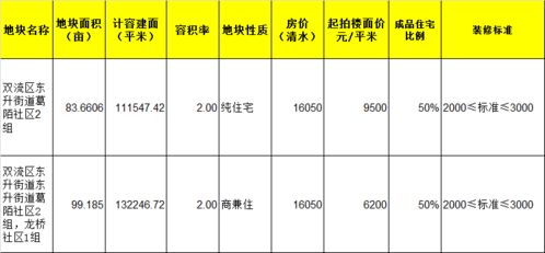 酉阳学配汽车钥匙的详细信息与价格分析 酉阳学配汽车钥匙的详细信息与价格分析