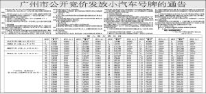关于广州小汽车号牌的规定及其数量