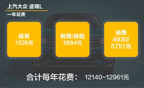 长春汽车保险手续费的详细解读与分析 长春汽车保险手续费的详细解读与分析