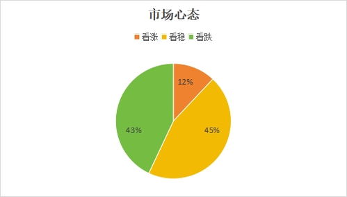 因素分析 因素分析