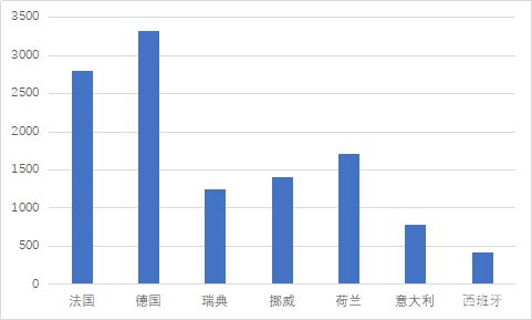 马来西亚汽车市场概览与价格趋势