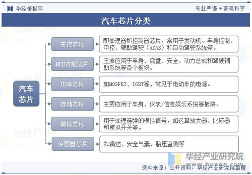 华为汽车导航芯片的市场现状与价格分析