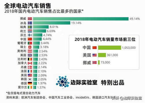 上海市电动汽车推广计划的实施与成效分析