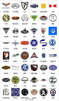 你认识多少汽车标志？
