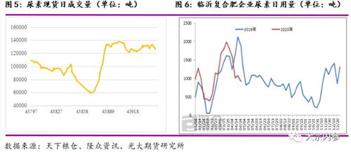 汽车尿素的使用与价格分析