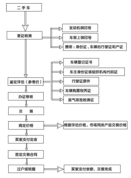 汽车加强险的保险费用计算与年限关系分析