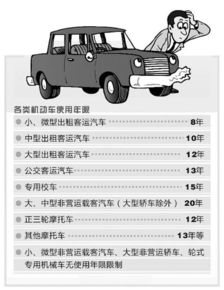 汽车的使用寿命与报废年限探讨