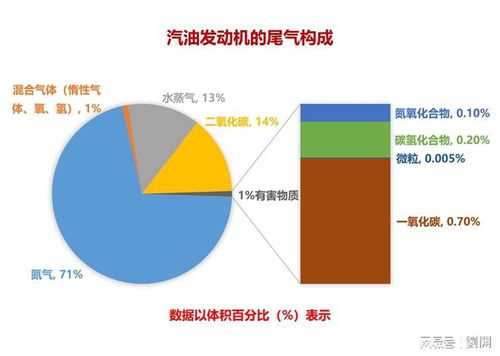 汽车排放的一般指标及其重要性