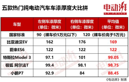 纯电动汽车的喷涂费用，了解和决策的关键因素
