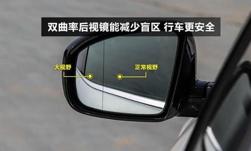 汽车倒车镜总成的价格影响因素分析