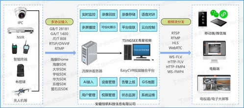 设备类型和品牌