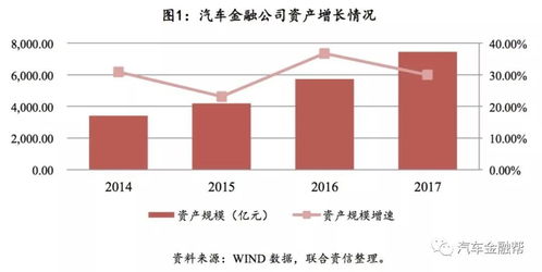 四缸汽车的利润分析