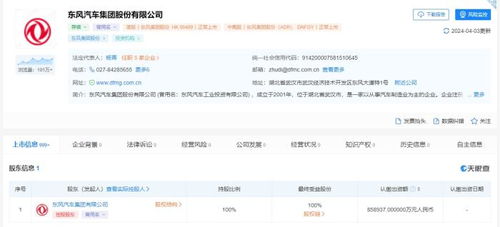 东风汽车集团有限公司概述