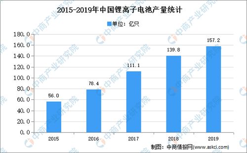 汽车自动充电电池的市场现状与价格趋势