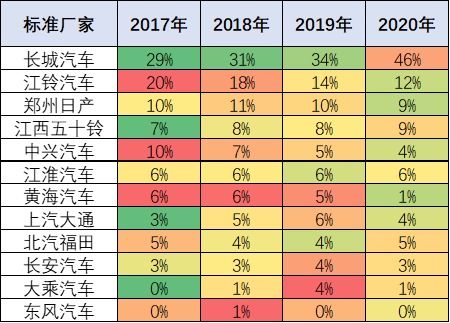 长城汽车5月份销量数据解读及市场分析