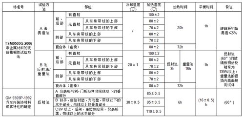 汽车3C实验费用解析